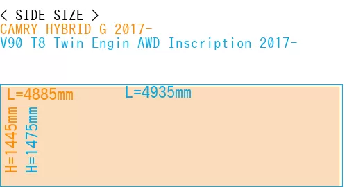 #CAMRY HYBRID G 2017- + V90 T8 Twin Engin AWD Inscription 2017-